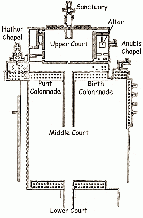 El templo de la reina Hatshepsut